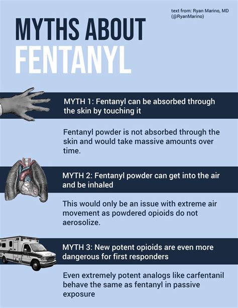 fentanyl myth and facts